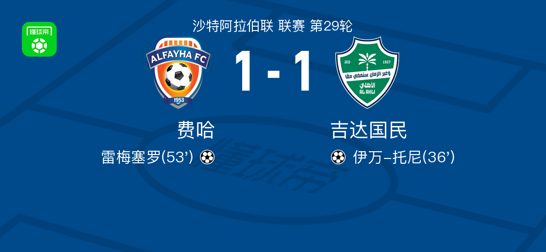 九游娱乐-费哈1-1吉达国民，伊万-托尼先拔头筹，雷梅塞罗救主